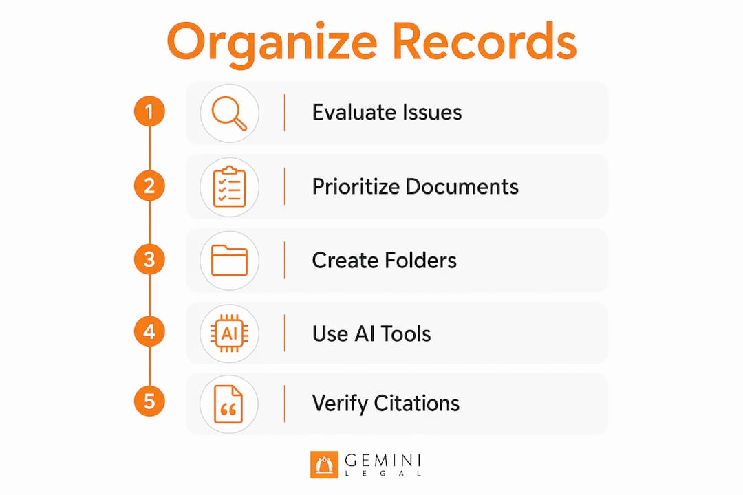 Infographic illustrating appellate record organization steps