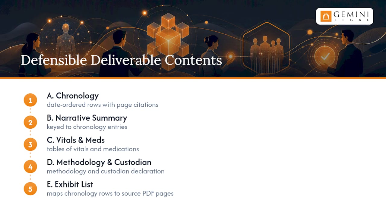 Diagram illustrating five components of defensible deliverable package