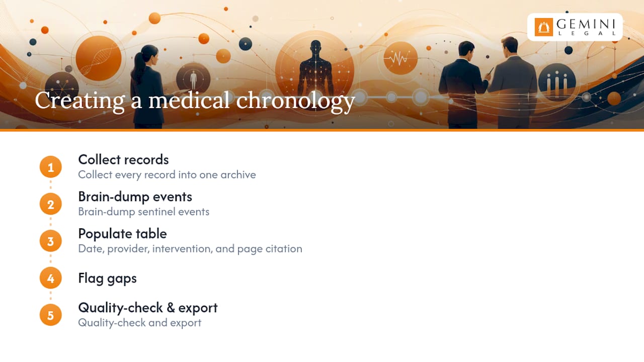 How Do You Create a Medical Chronology? — overview diagram