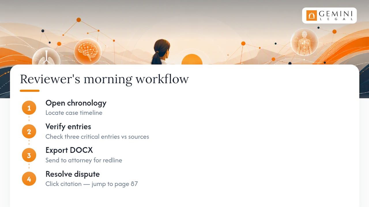 A Reviewer's Morning With a Cited, Editable Export — overview diagram