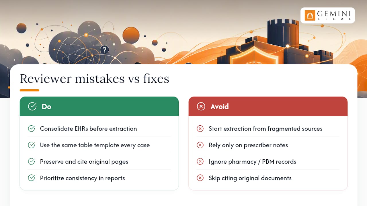 What Reviewers Consistently Get Wrong: overview diagram