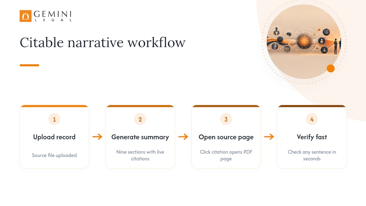 How ChartInsight™ Builds a Citable Narrative Every Time, overview diagram