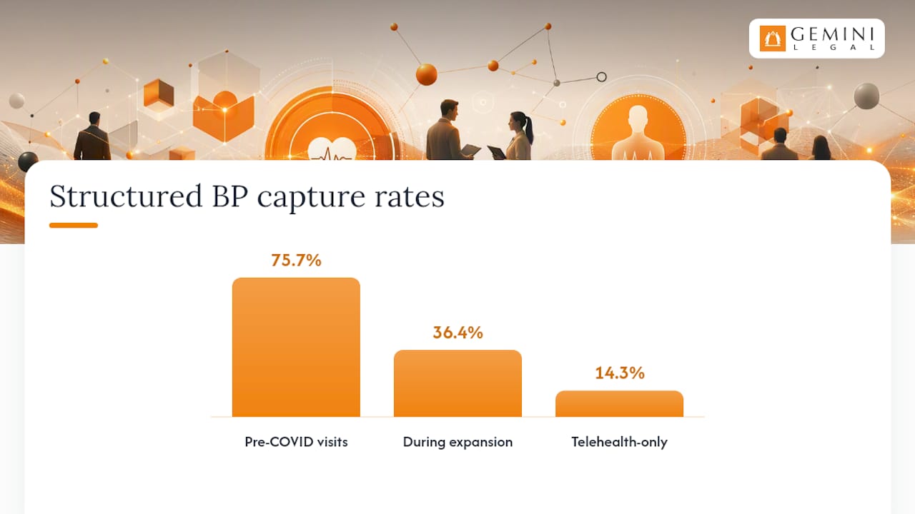 Why Do BP Values Go Missing From the Structured Record?, overview diagram