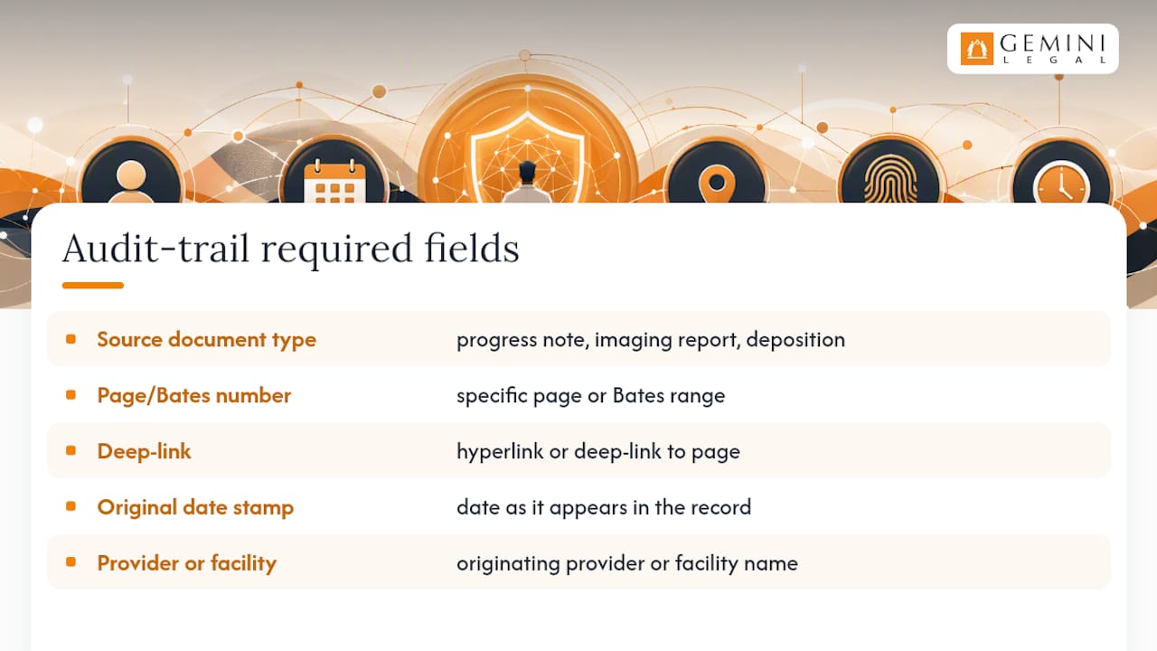 Five fields in a citable record trail