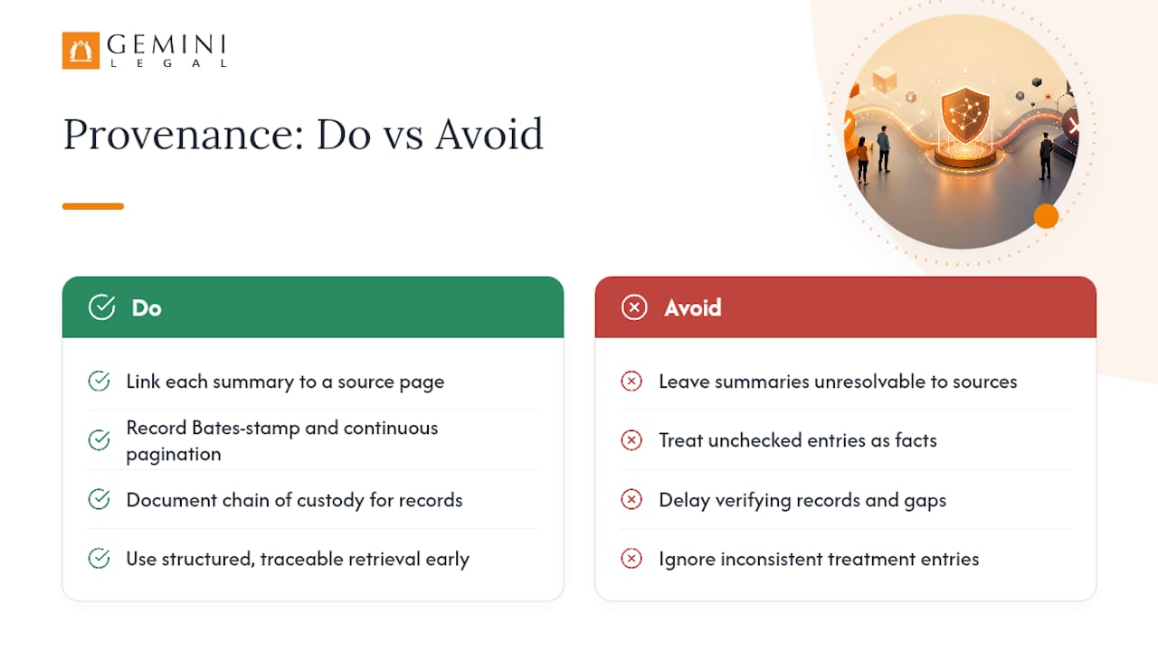 Why Does Provenance Determine Whether a Summary Is Defensible?, overview diagram