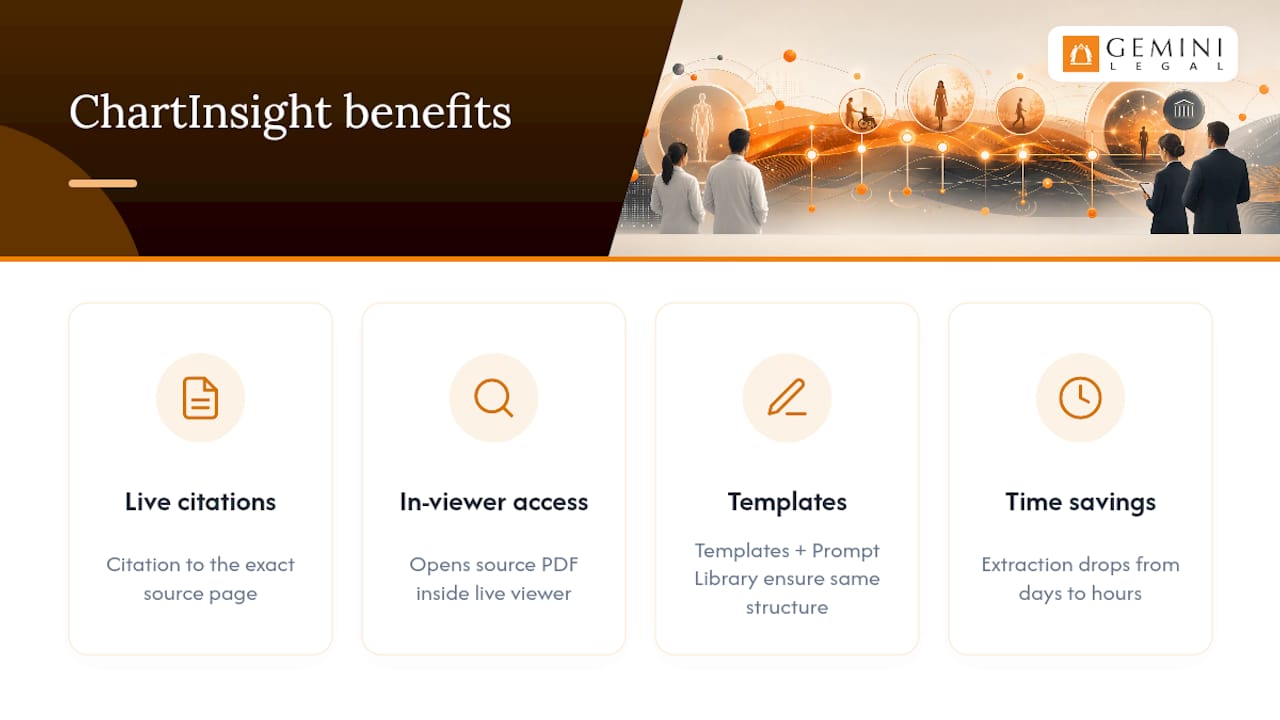 How ChartInsight™ supports defensible chronology workflows, overview diagram