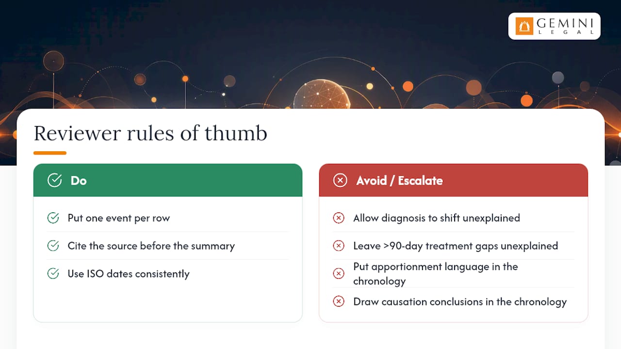Rules of thumb every reviewer should know, overview diagram
