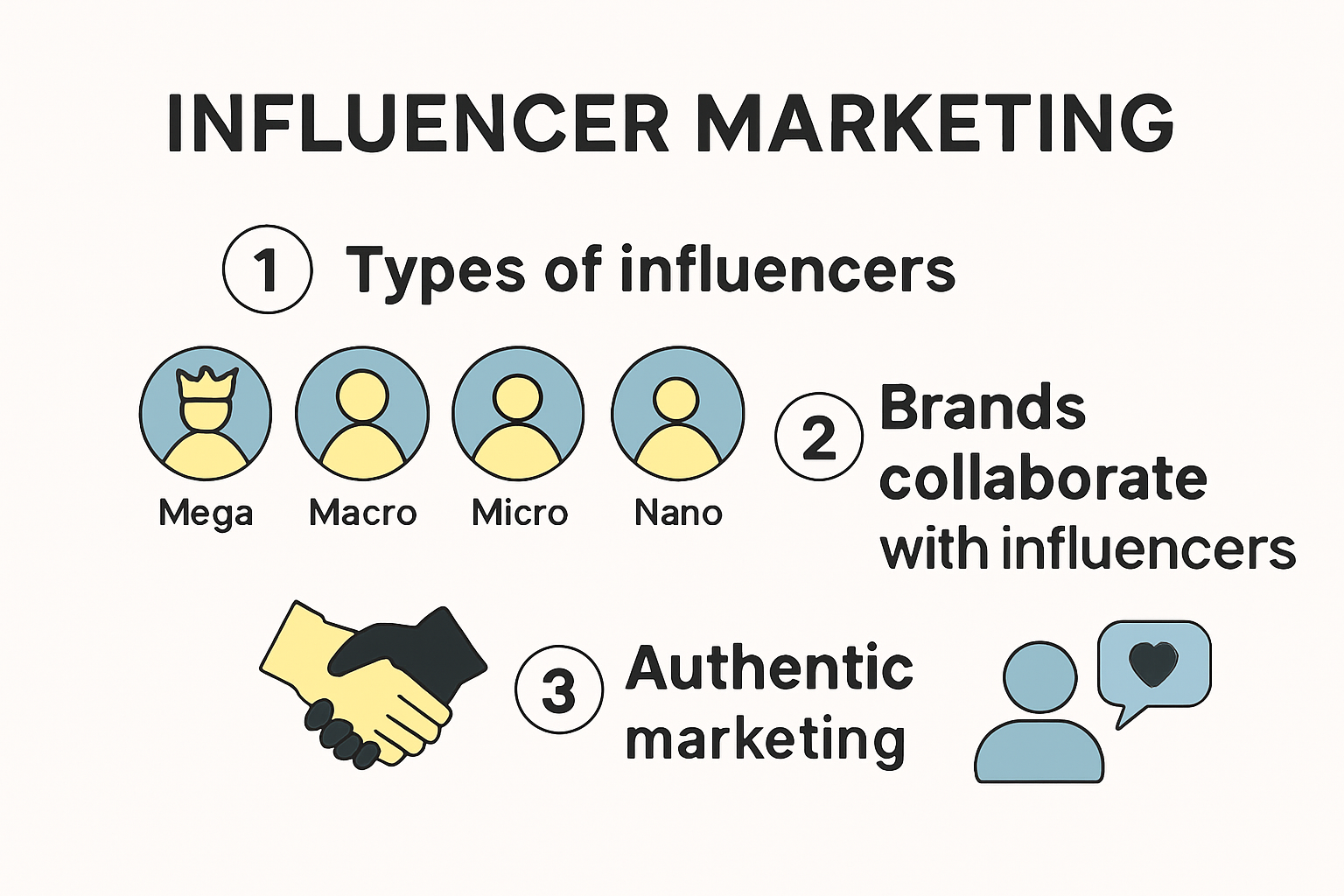 Infographic explaining influencer marketing basics and types