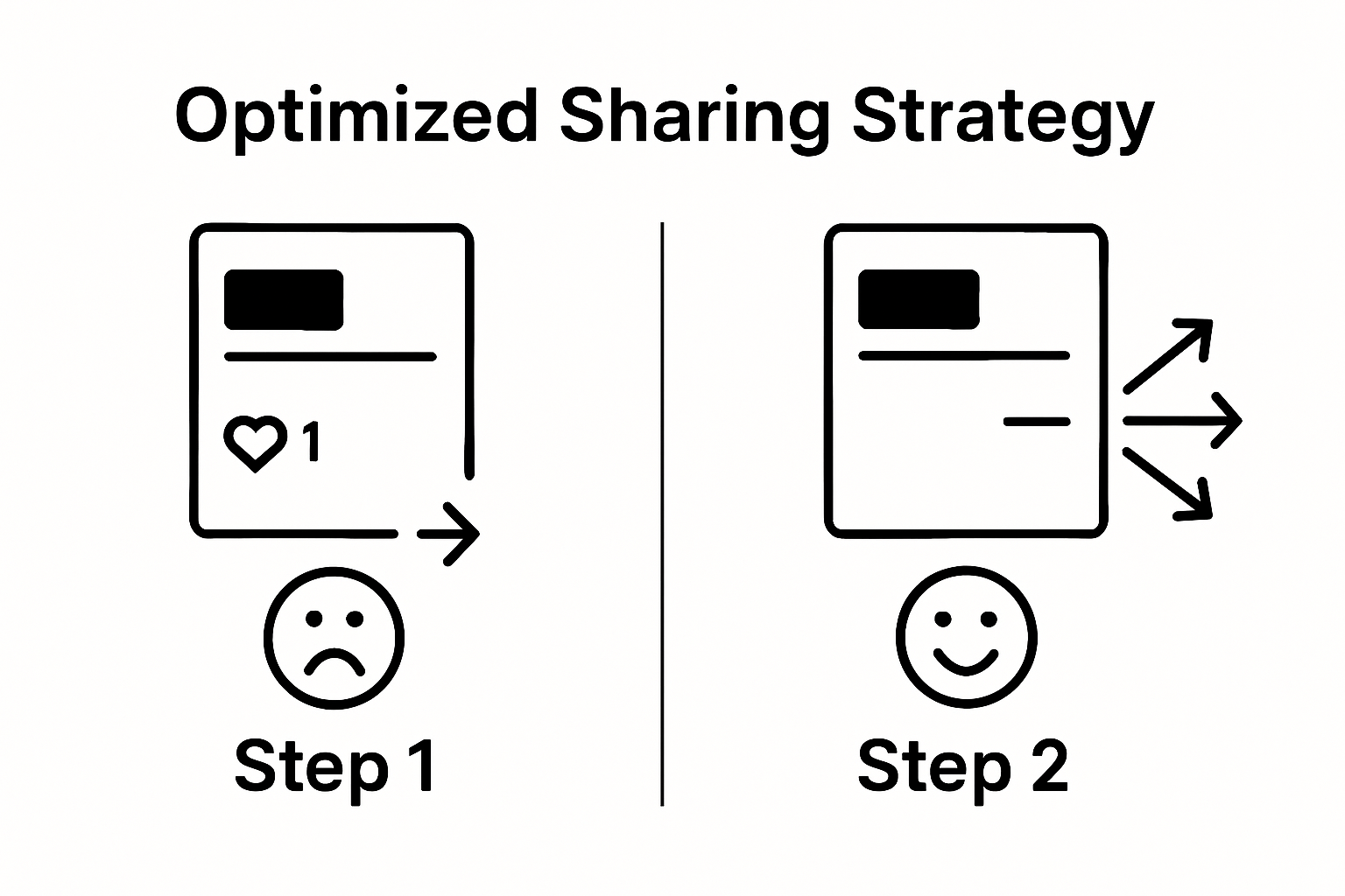 Simple before and after social share infographic for ecommerce