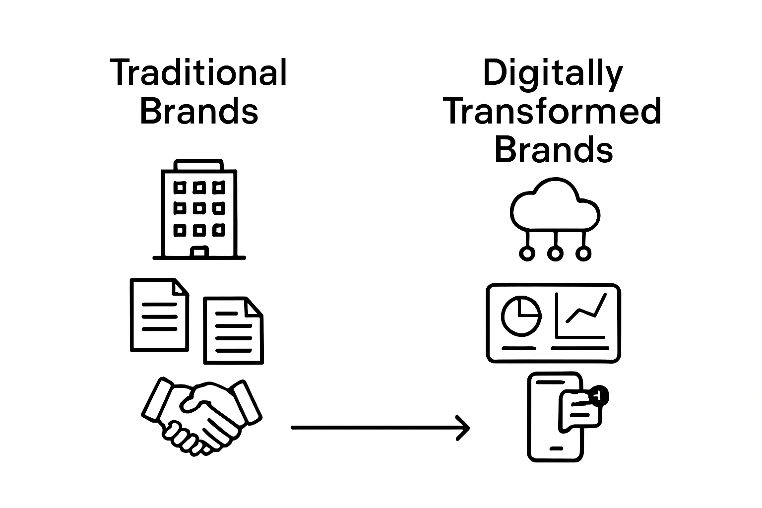 Infographic comparing traditional and digitally transformed brands using icons