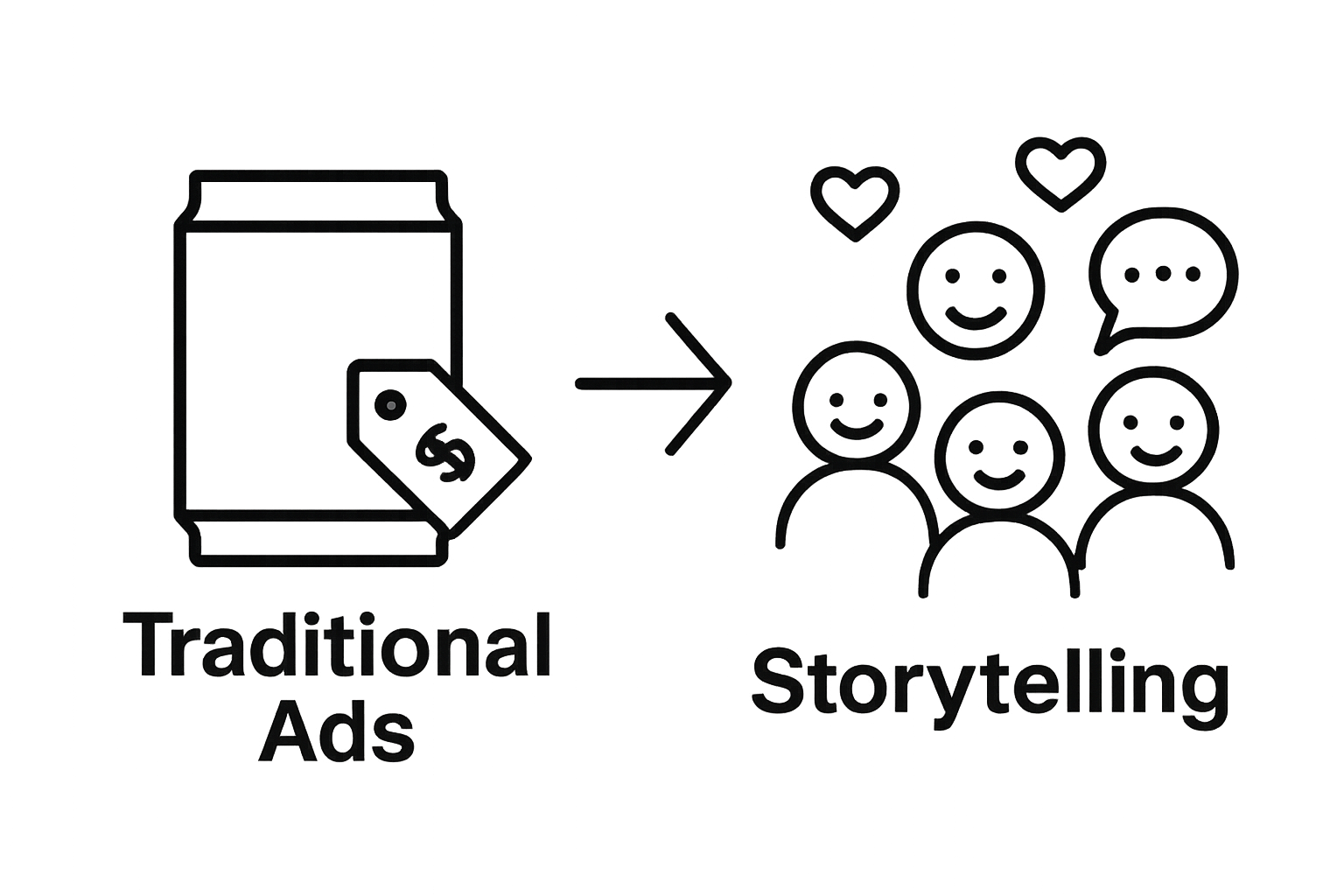 Infographic comparing traditional advertising with storytelling approach