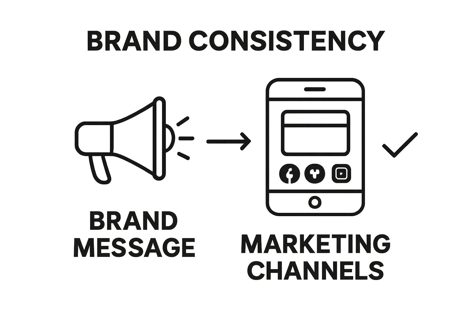 Infographic showing brand message flowing into marketing channels
