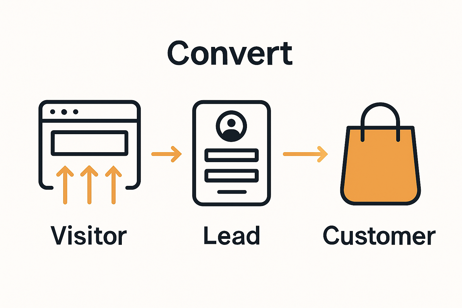 Infographic lead flow in ecommerce