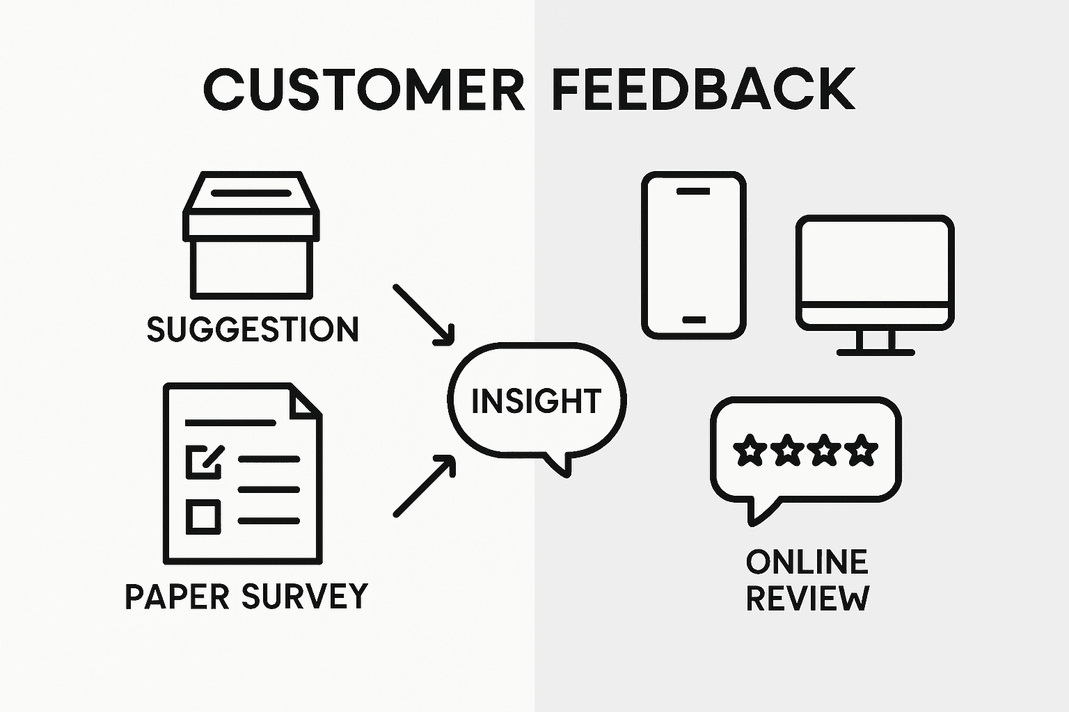Infographic comparing feedback collection methods