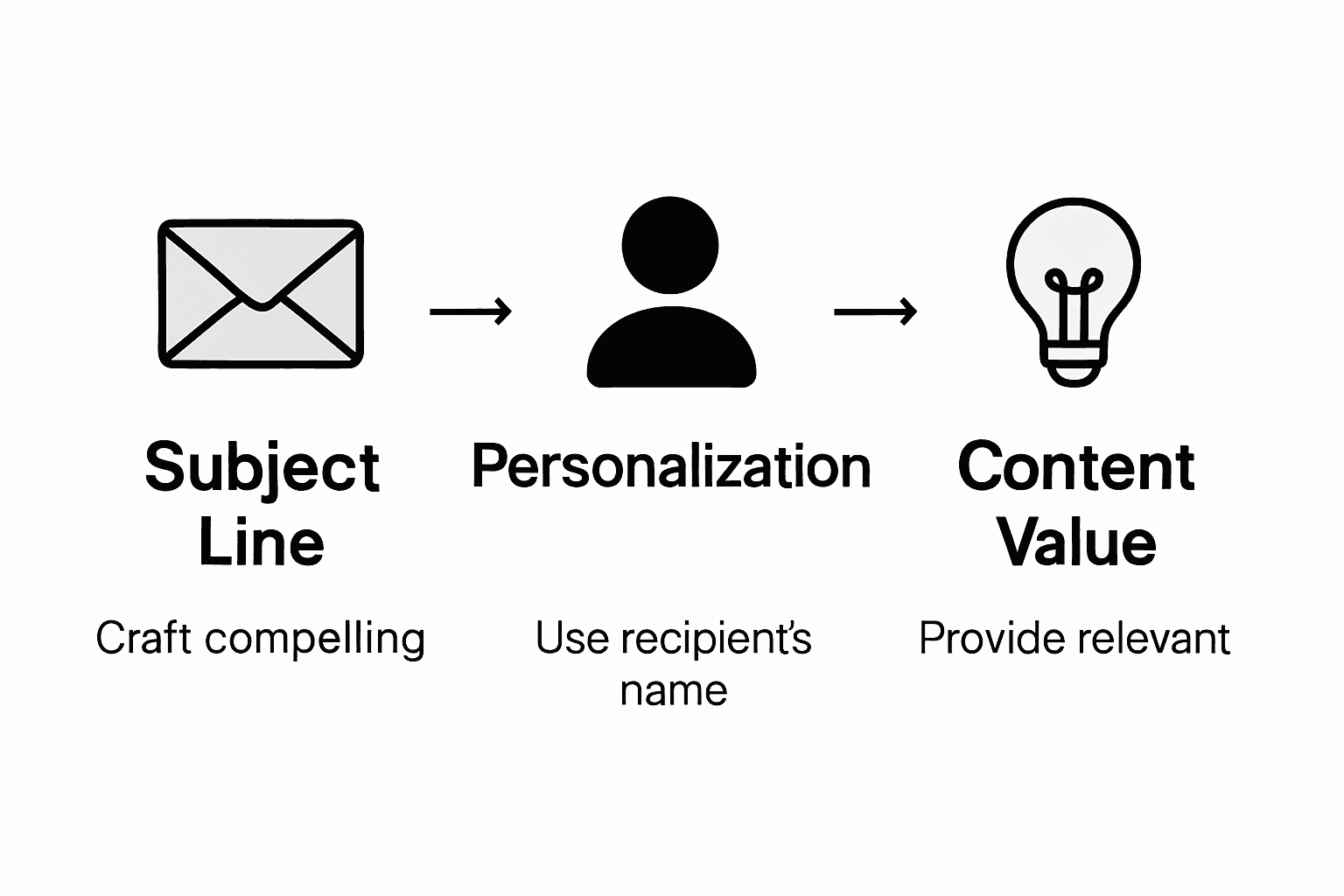 Infographic with key newsletter content elements