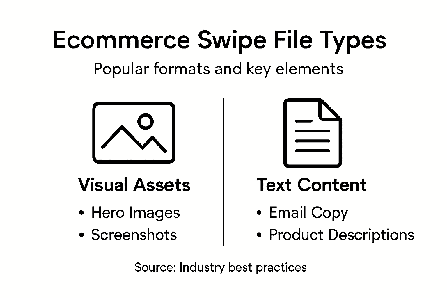 Infographic of main swipe file types