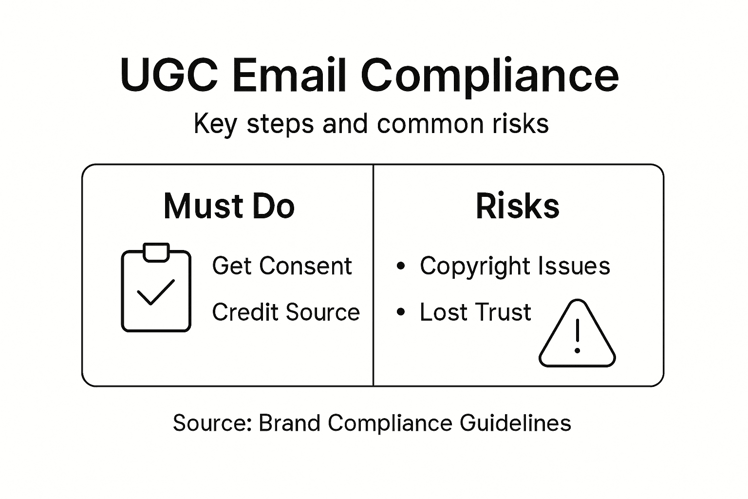 Infographic on UGC influencer email compliance