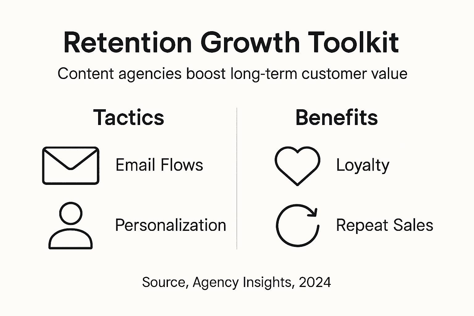 Infographic outlining retention toolkit and benefits