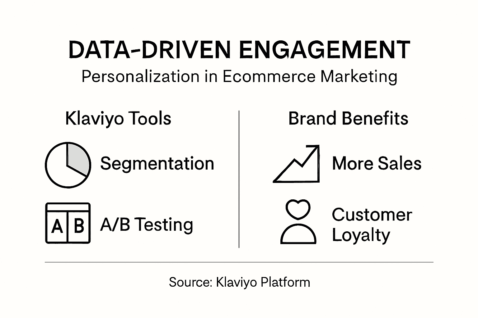 Infographic showing data-driven ecommerce engagement essentials