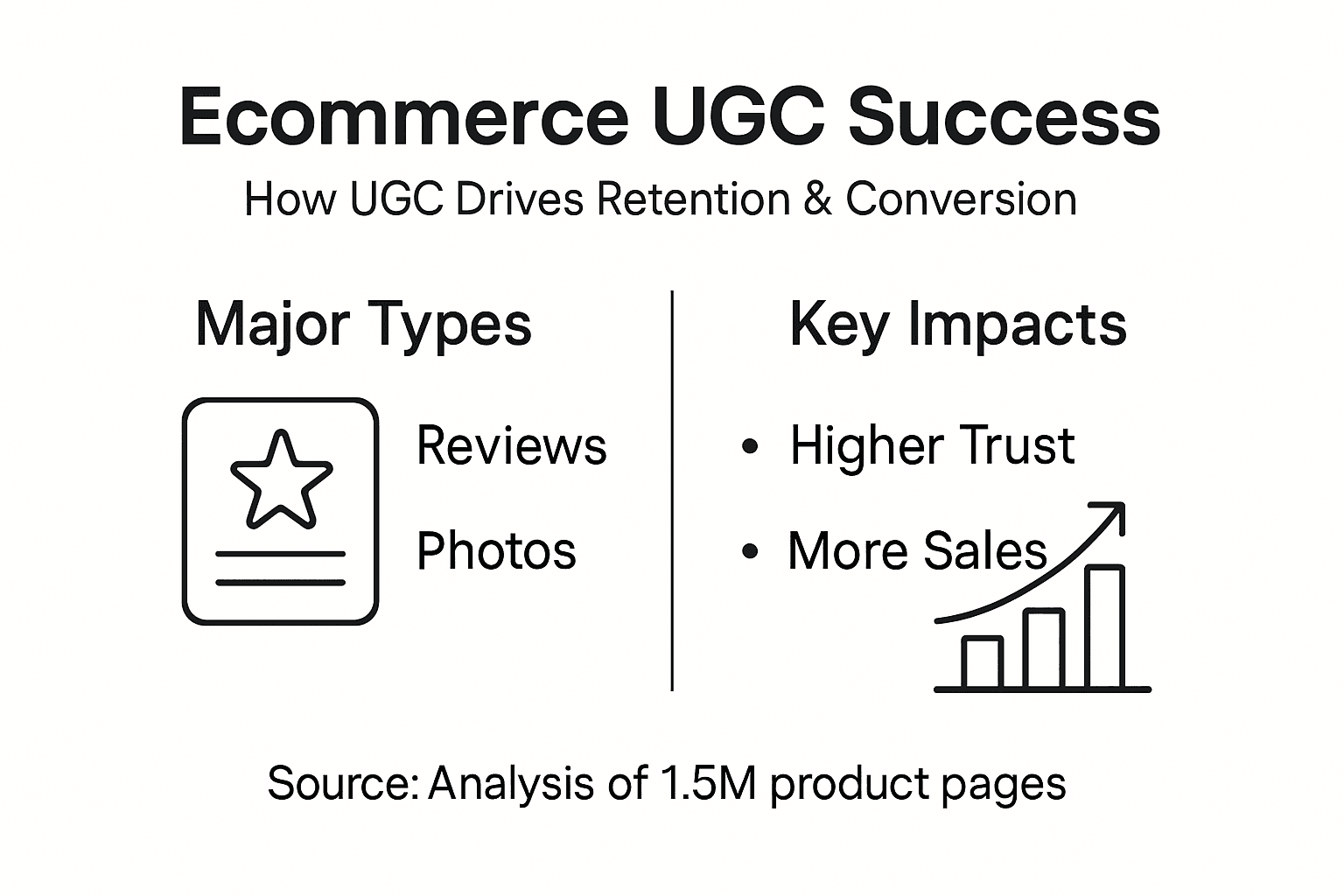 Infographic UGC boosts ecommerce retention and sales