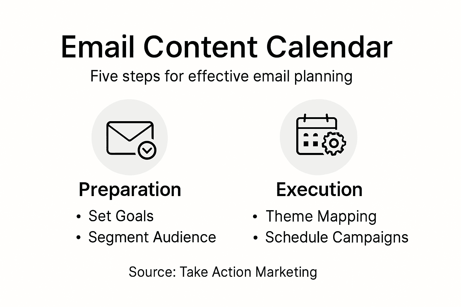 Infographic with email content calendar steps