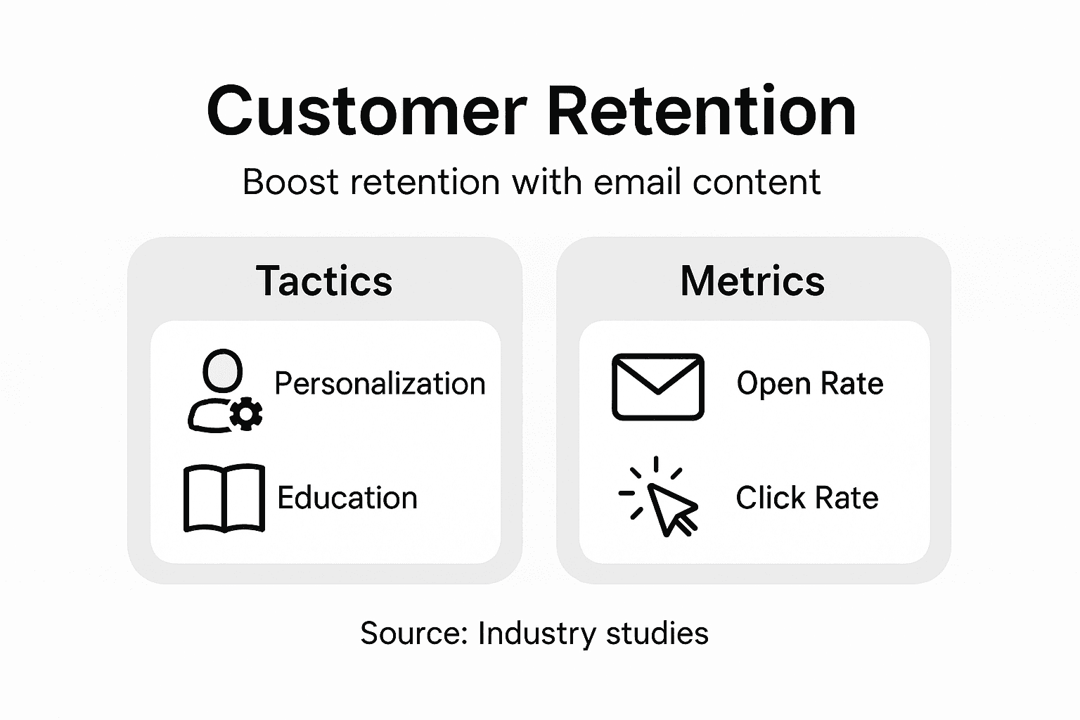 Infographic showing email customer retention tactics
