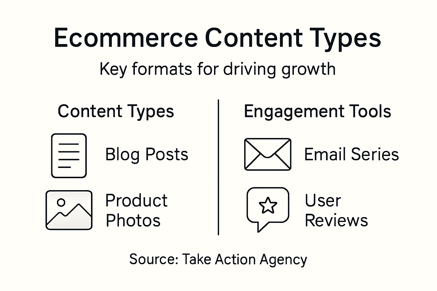 Infographic about ecommerce content types