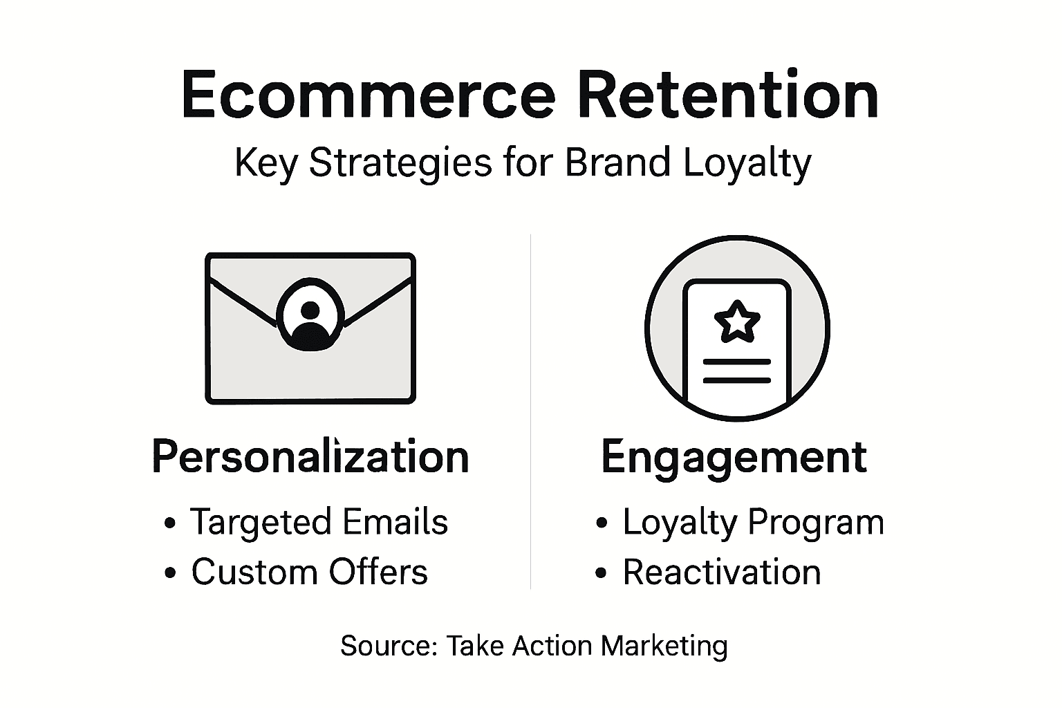 Infographic on ecommerce retention strategies and tips