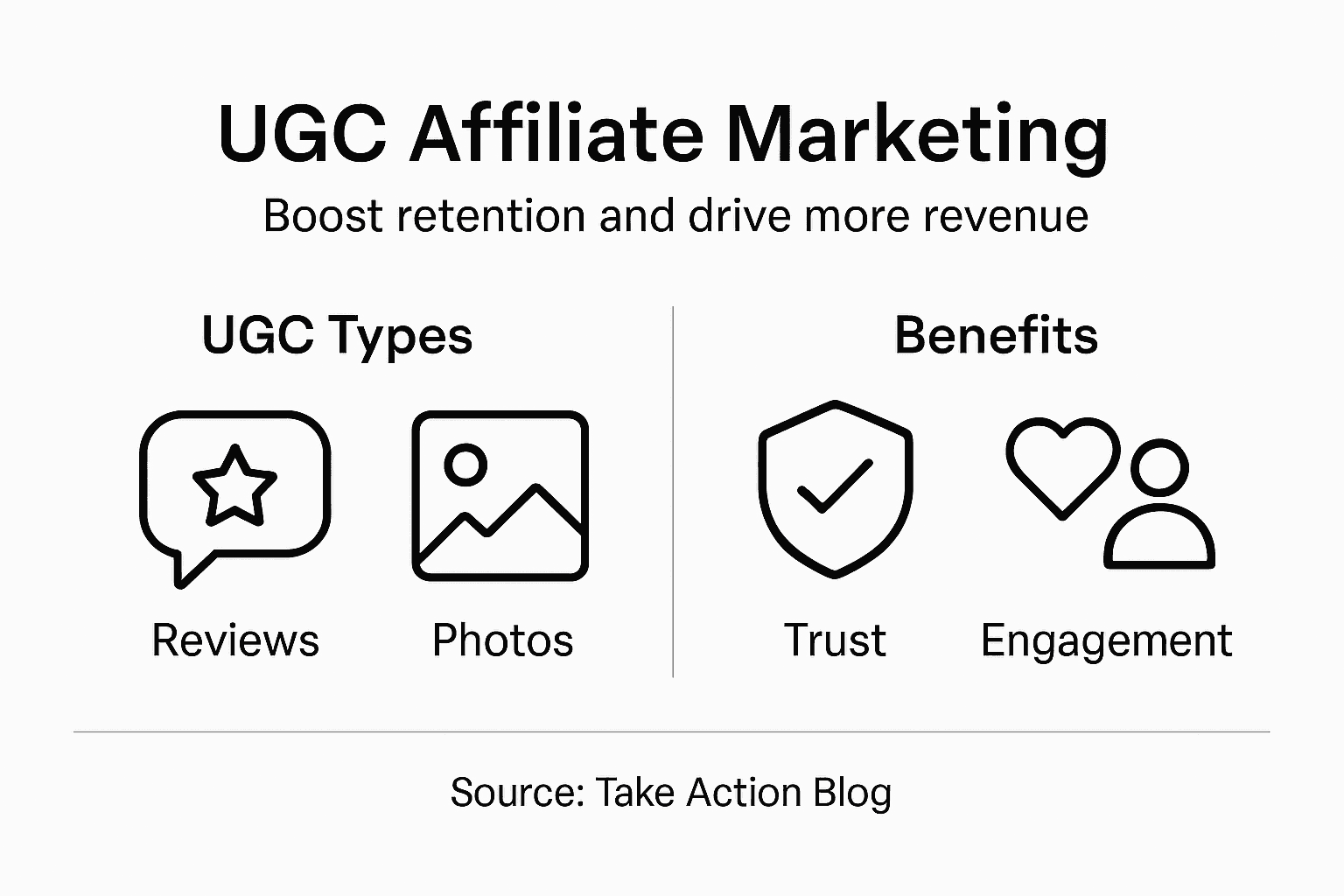Infographic summary of UGC affiliate marketing