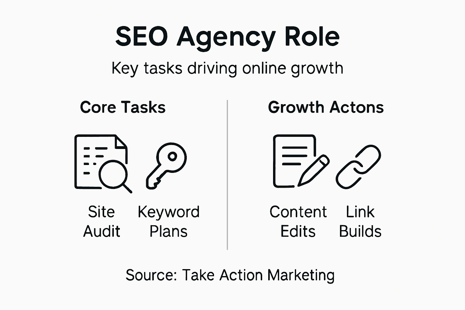 Infographic of SEO agency role and tasks