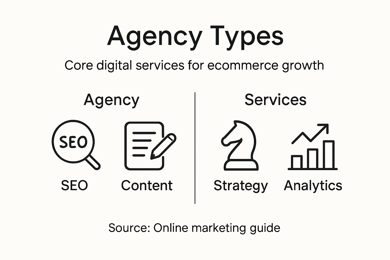 Infographic illustrating agency types and services