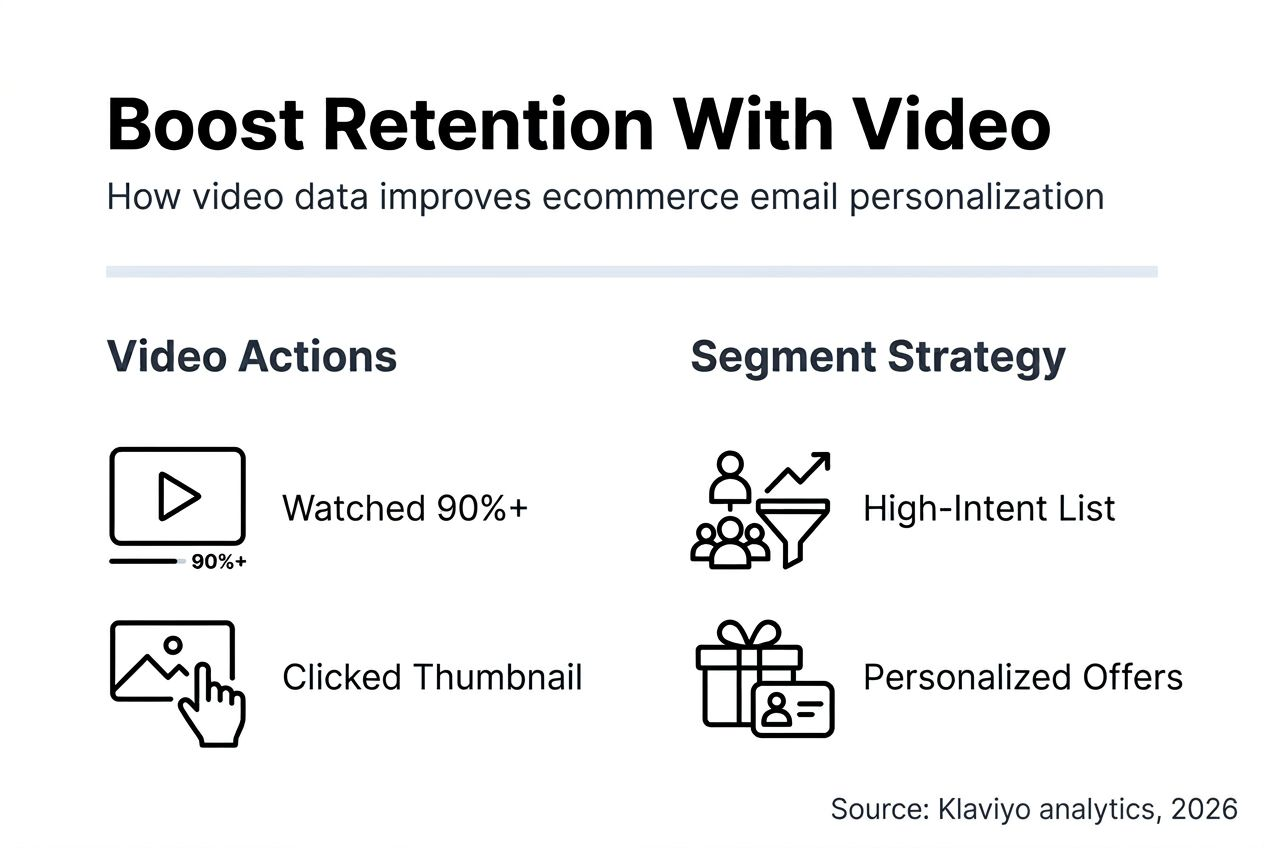 Infographic on video email personalization strategies