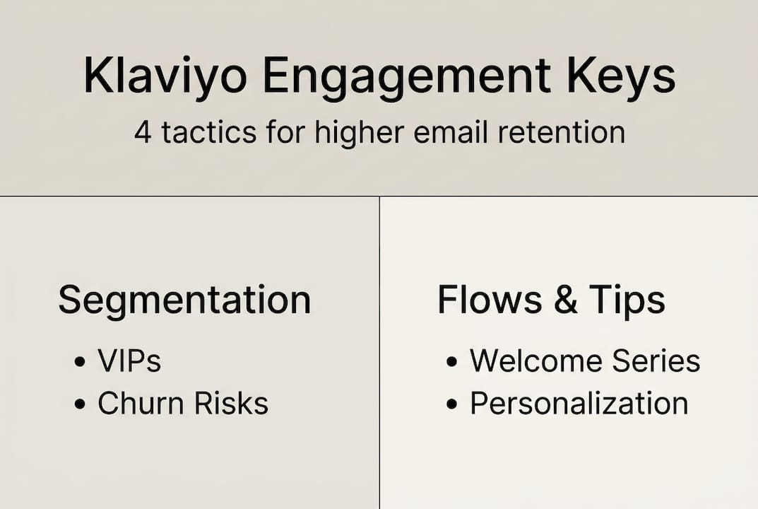 Infographic on Klaviyo engagement strategies