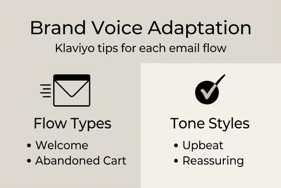 Infographic on Klaviyo brand voice adaptation