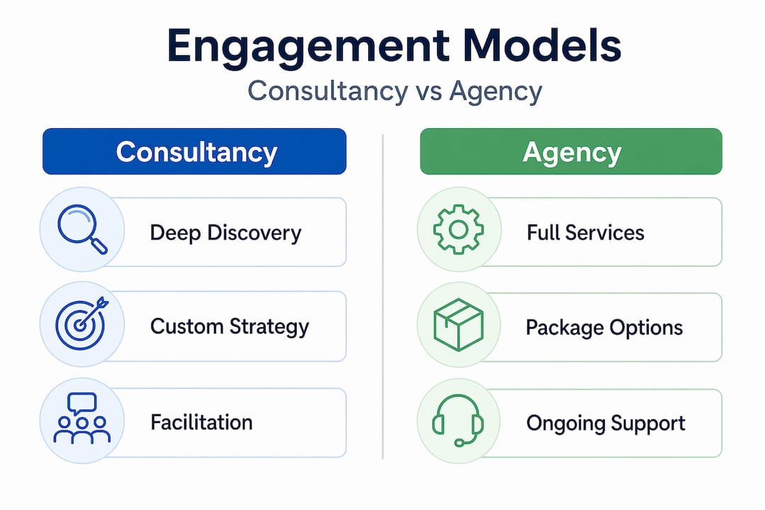Infographic comparing consultancy and agency models