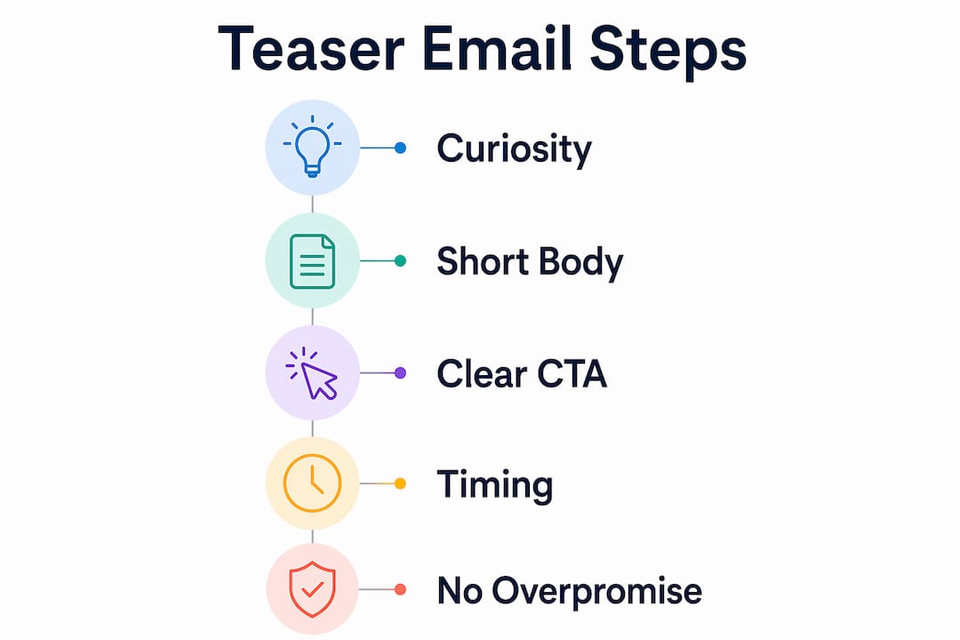 Infographic illustrating best practices for teaser emails