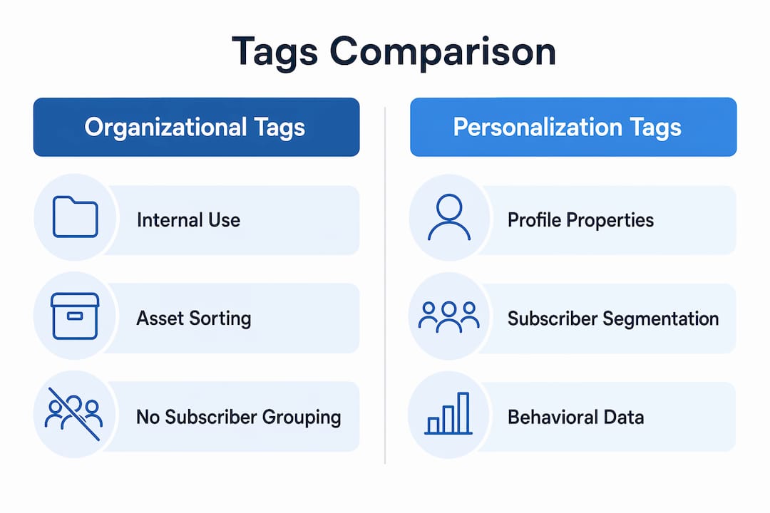 Infographic comparing organizational and personalization tags