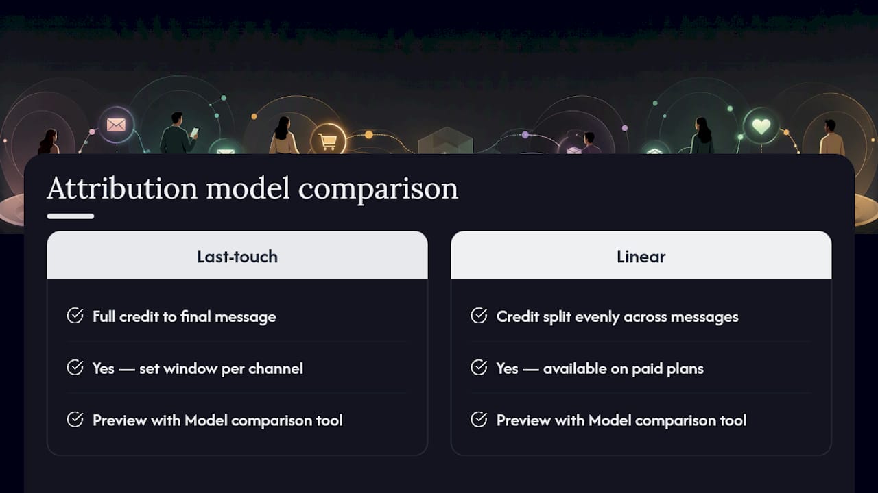 Frequently Asked Questions — overview diagram