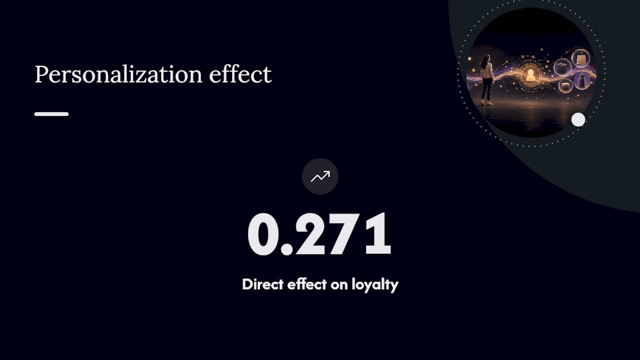How Email Actually Builds Loyalty — overview diagram