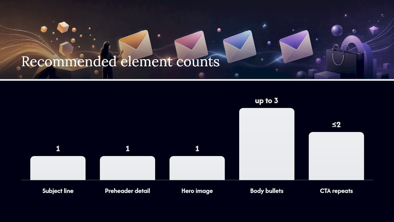 What Elements Make a Product Drop Email Convert? — overview diagram