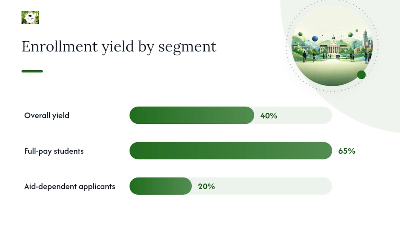 What Data and Technology Support Enrollment Management? — overview diagram