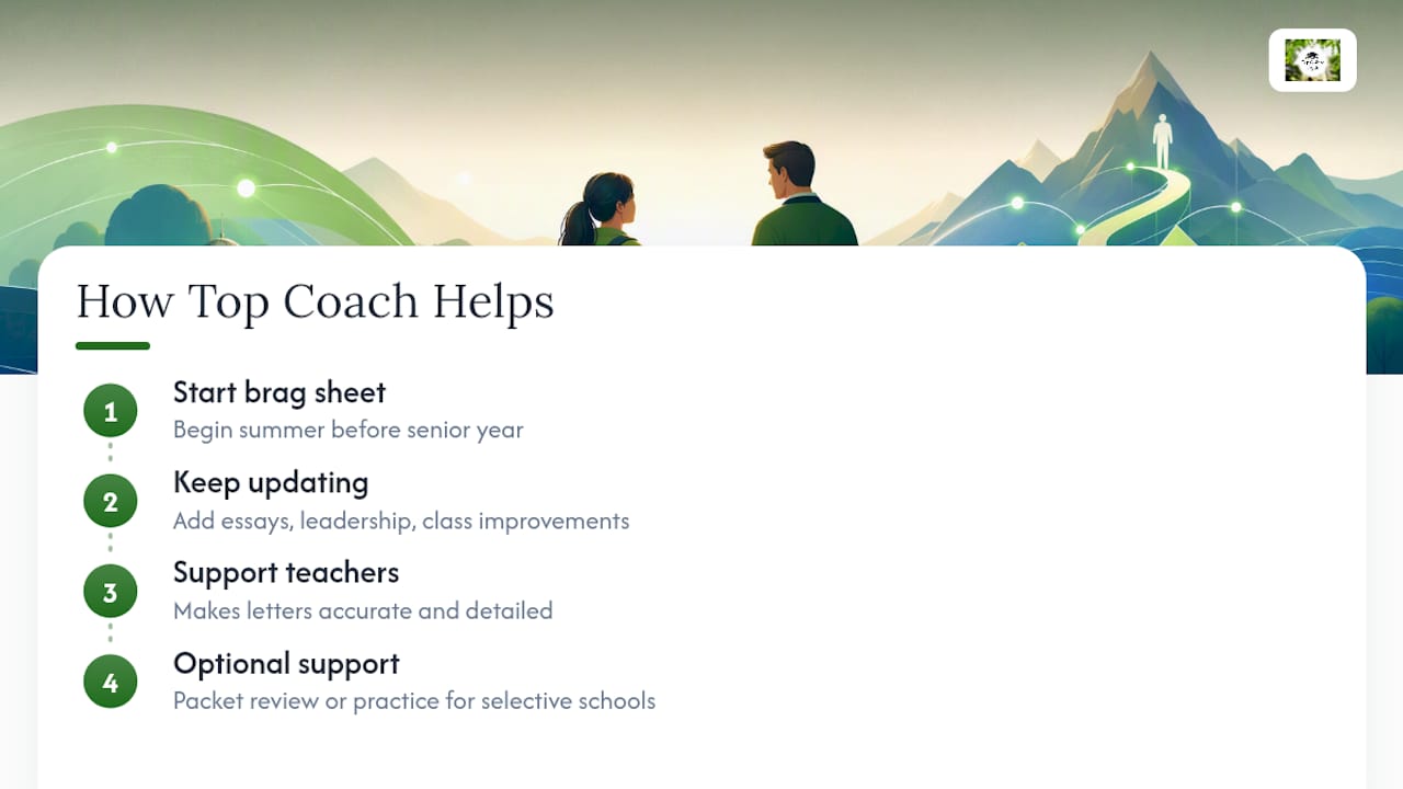 How Top College Coach Helps Students Get This Right — overview diagram