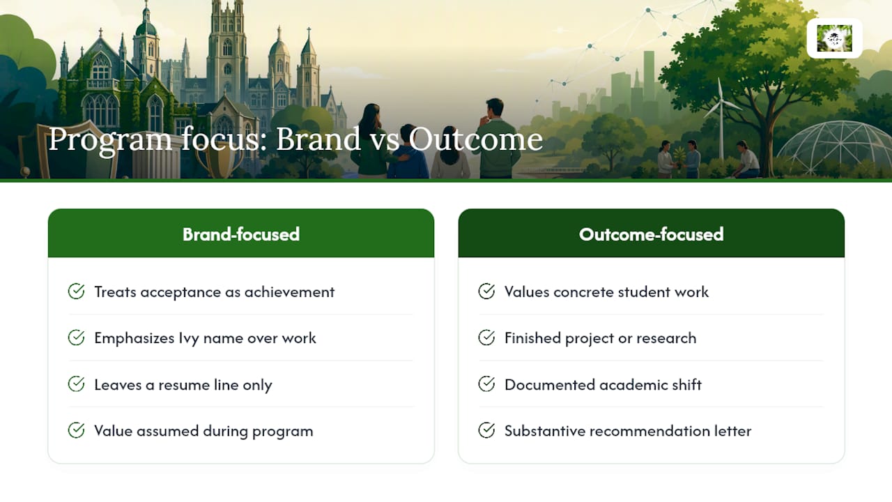 Our Take: Programs Are Development Tools, Not Admission Tickets — overview diagram