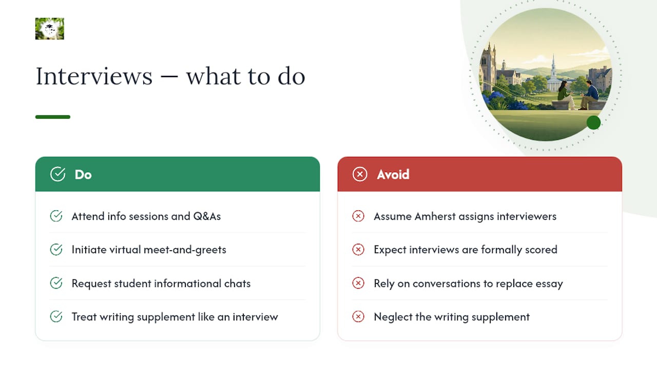 How Do Interviews Fit Into the Process? — overview diagram