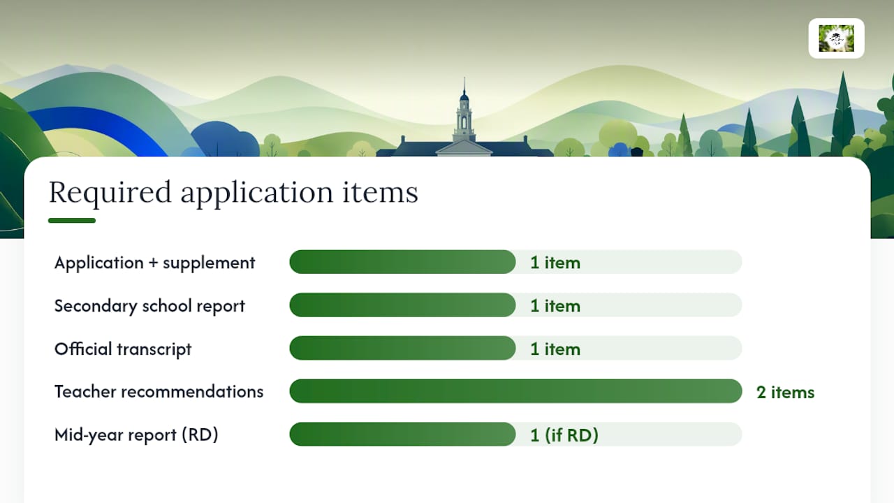 Application Components: A Step-by-Step Checklist — overview diagram