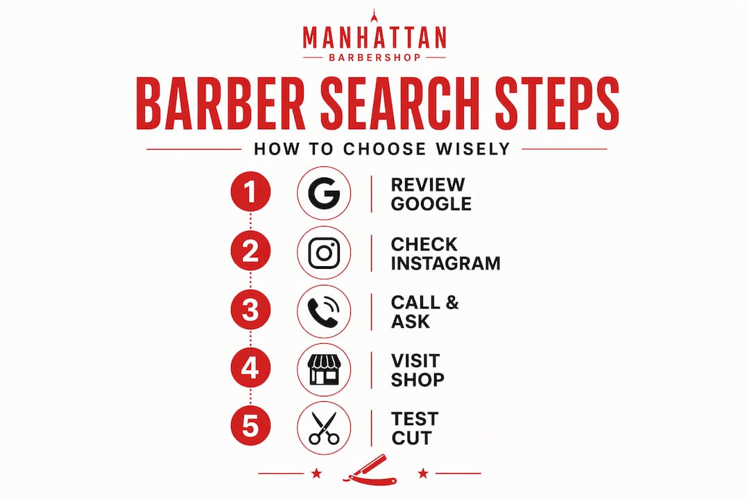 Infographic listing barber search steps sequence