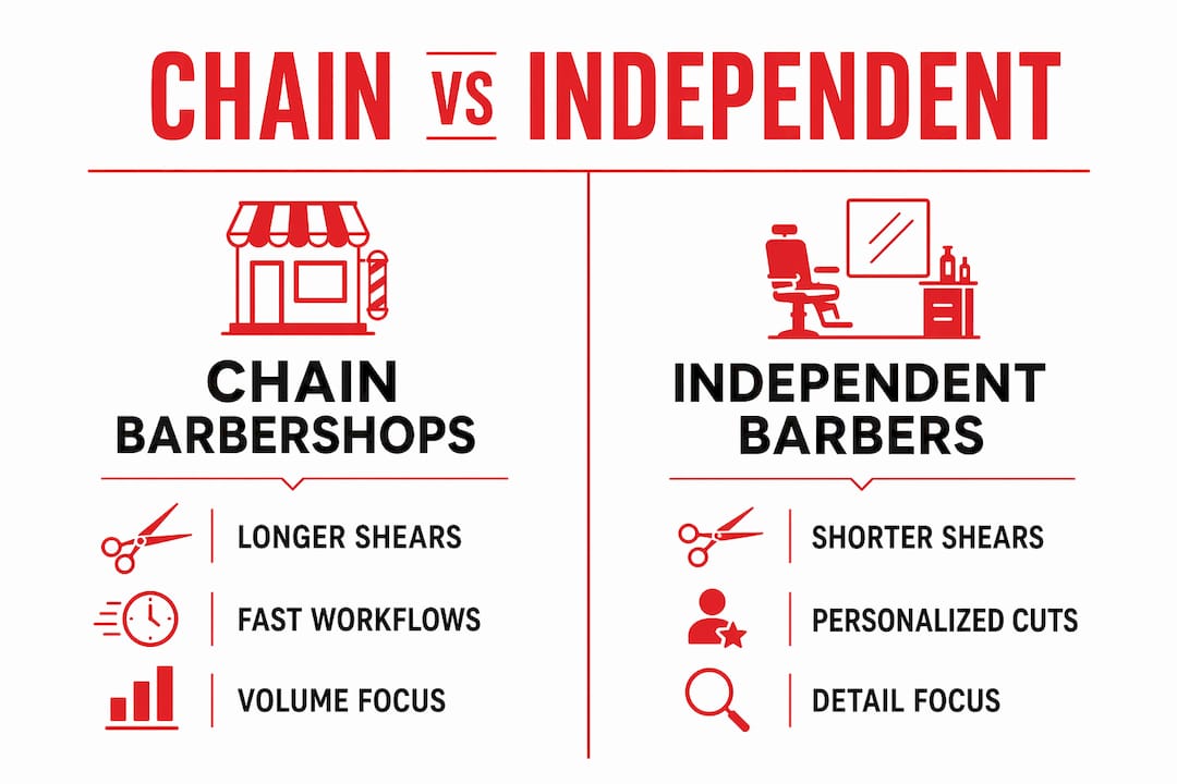 Infographic comparing chain and independent barbershop differences