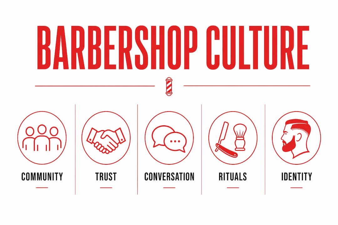 Infographic showing key barbershop culture elements