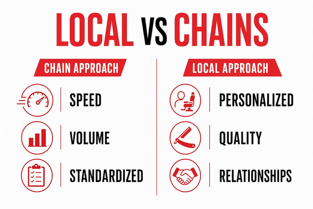 Infographic comparing local barbershops and chains