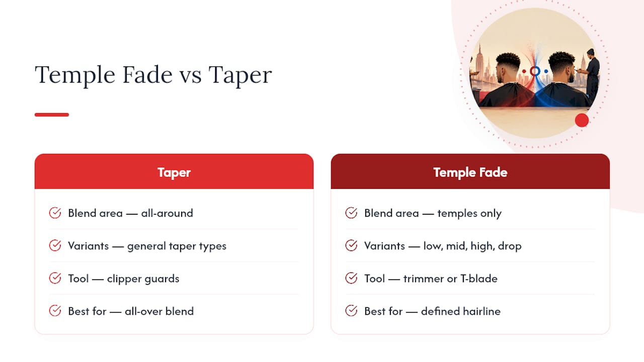 Diagram comparing taper and temple fade placement